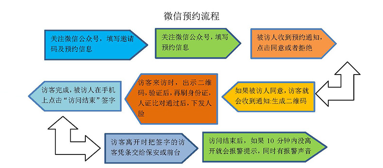 現(xiàn)貨學(xué)校小區(qū)機(jī)工廠(chǎng)訪(fǎng)客登記門(mén)衛(wèi)管理15.6寸雙屏訪(fǎng)客機(jī)終端一體機(jī)