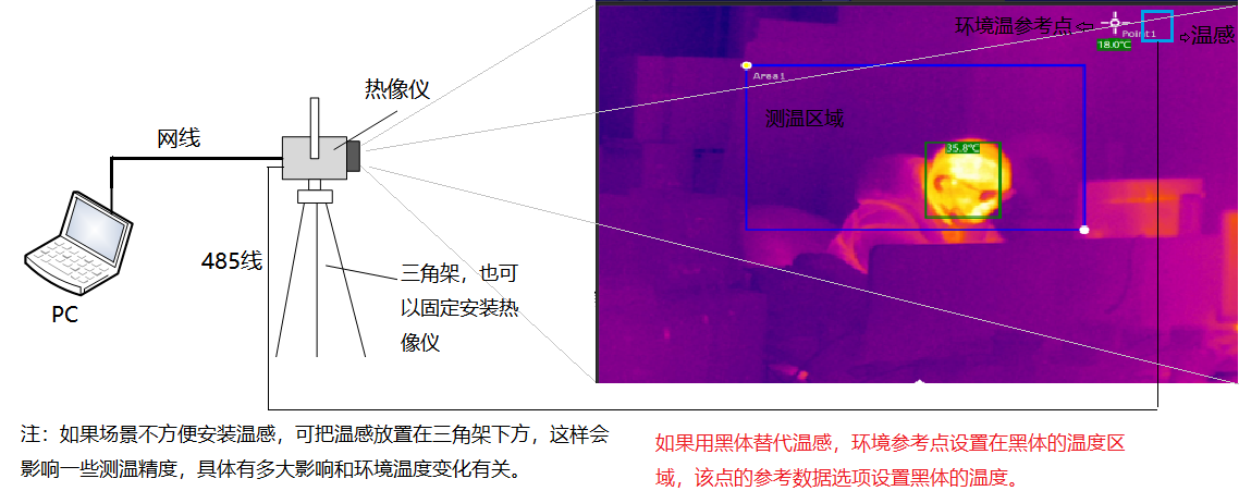 www.ebvzx.cn 博奧智能BA-R120A雙光熱成像測溫系統(tǒng)